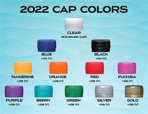 water bottle caps color code